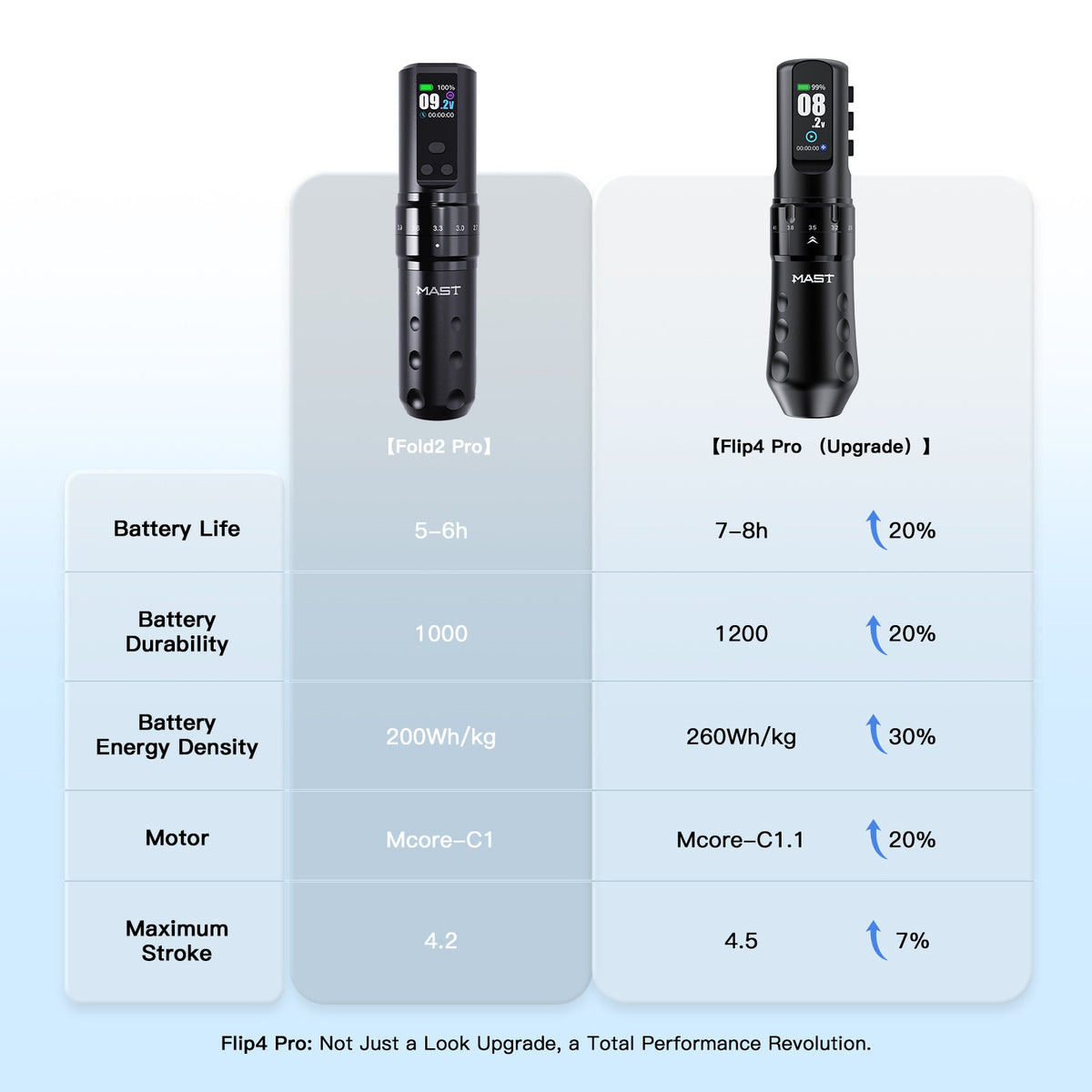 Mast Flip4 Pro Machine Pen Wireless Professional Bundle