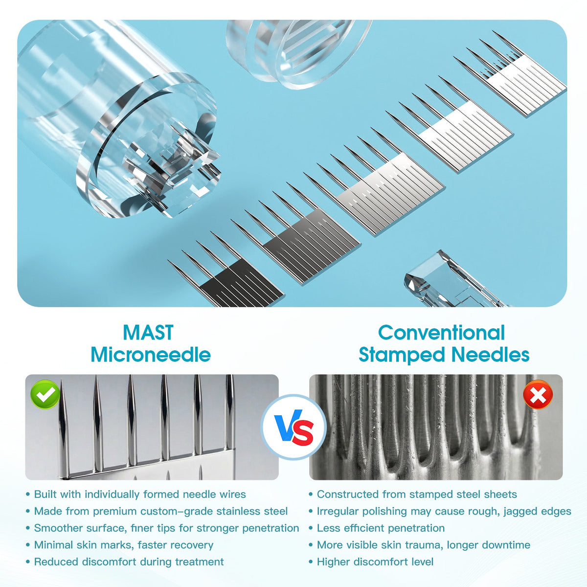 Mast Microneedle Cartridge Needles Sample Mixed Size– Box of 4