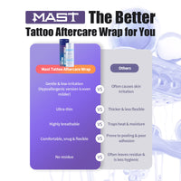 Mast Tattoo Aftercare Wrap Dual-Tear Tattoo Protection Film